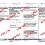 Фото розробки: Навчальна програма з курсу «Правознавство. 9 клас» 17 год. (за модельною програмою авт. Наровлянський О. Д., Пузіков Д. О.)