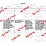 Фото розробки: Критерії оцінювання результатів навчання учнів з історії (згідно наказу № 722 від 04.05.2026)