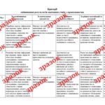 Фото розробки: Критерії оцінювання результатів навчання учнів з правознавства (згідно наказу № 722 від 04.05.2026)