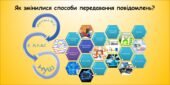 Як змінилися способи передавання повідомлень (інформатика за підручником Волощенко 2 клас)