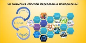 Як змінилися способи передавання повідомлень (інформатика за підручником Волощенко 2 клас)