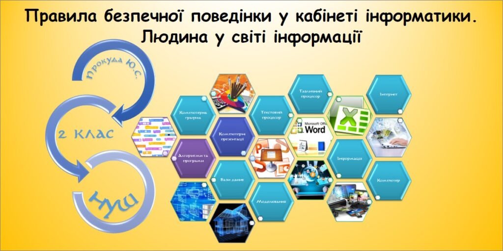 Головне зображення розробки: Правила безпечної поведінки у кабінеті інформатики. Людина у світі інформації (Гільберг 2 клас)