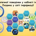 Правила безпечної поведінки у кабінеті інформатики. Людина у світі інформації (Гільберг 2 клас)