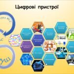 Цифрові пристрої (Гільберг 2 клас)