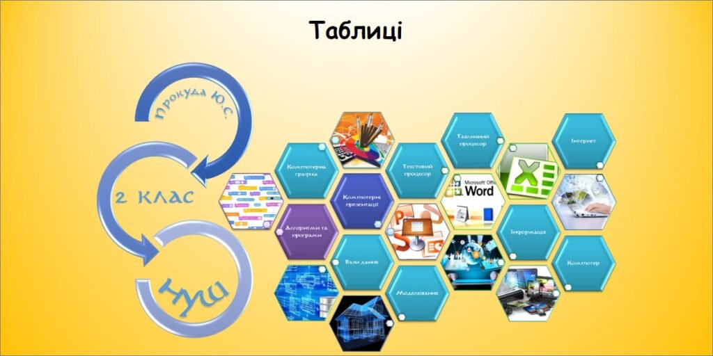 Головне зображення розробки: Як розпізнавати інформацію. Символ (Гільберг 2 клас)