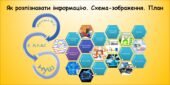 Як розпізнавати інформацію. Схема-зображення. План (Гільберг 2 клас)