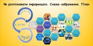 Як розпізнавати інформацію. Схема-зображення. План (Гільберг 2 клас)