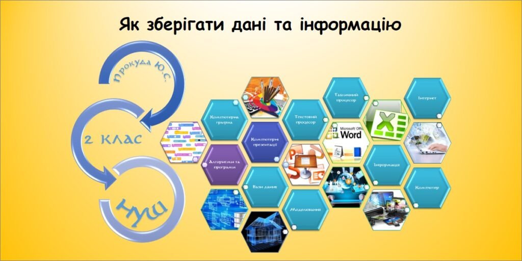 Головне зображення розробки: Як зберігати дані та інформацію (Гільберг 2 клас)