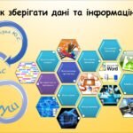 Як зберігати дані та інформацію (Гільберг 2 клас)