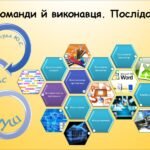 Поняття команди й виконавця. Послідовність дій (Гільберг 2 клас)
