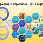 Яка інформація є корисною. Дії з інформацією​ (Гільберг 2 клас)