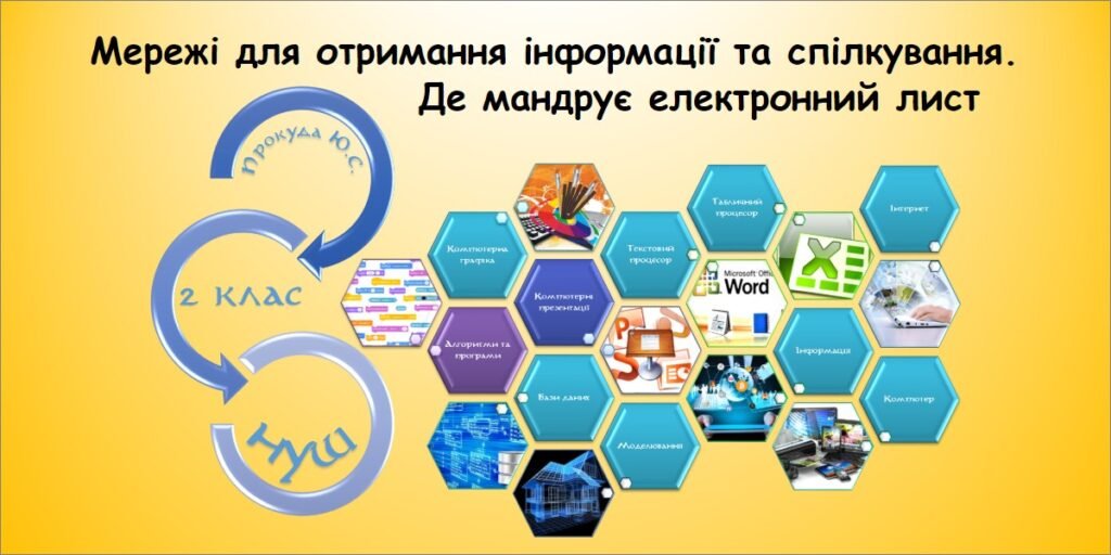 Головне зображення розробки: Мережі для отримання інформації та спілкування. Де мандрує електронний лист (Гільберг 2 клас)