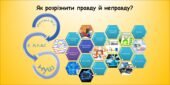 Як розрізнити праву й неправду (інформатика за підручником Волощенко 2 клас)