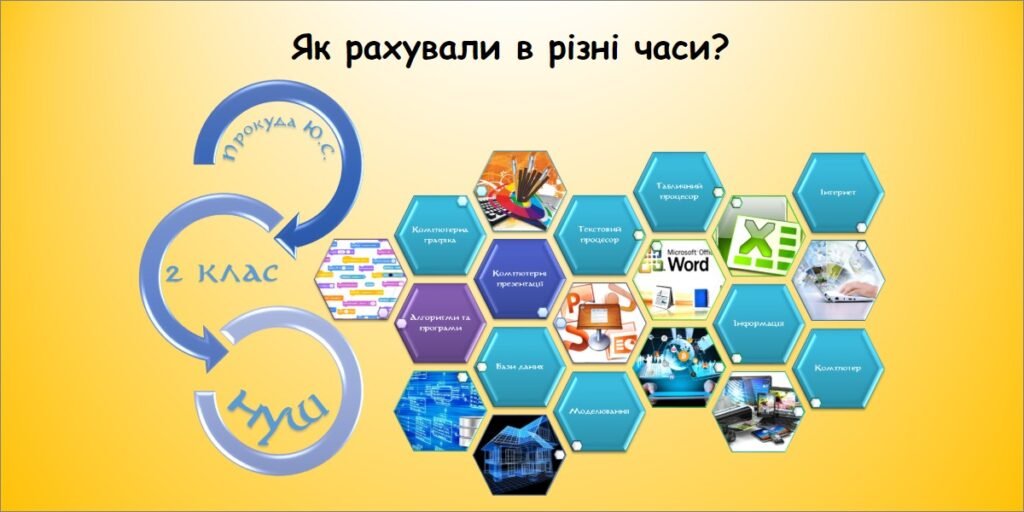 Головне зображення розробки: Як рахували в різні часи (інформатика за підручником Волощенко 2 клас)