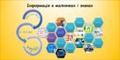 Інформація в малюнках і знаках (інформатика за підручником Волощенко 2 клас)