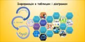 Інформація в таблицях і діаграмах (інформатика за підручником Волощенко 2 клас)