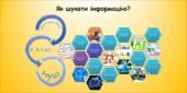 Як шукати інформацію (інформатика за підручником Волощенко 2 клас)