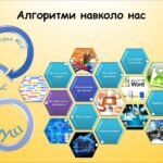 Алгоритми навколо нас (інформатика за підручником Волощенко 2 клас)