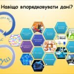 Навіщо впорядковувати дані (інформатика за підручником Волощенко 2 клас)