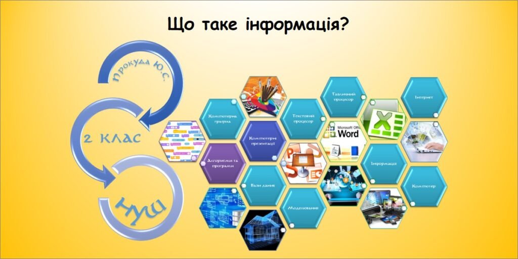 Головне зображення розробки: Що таке інформація (інформатика за підручником Волощенко 2 клас)