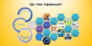 Що таке інформація (інформатика за підручником Волощенко 2 клас)