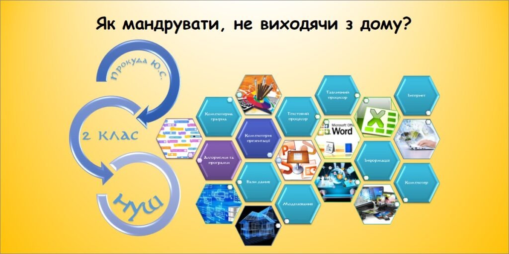 Головне зображення розробки: Як мандрувати, не виходячи з дому (інформатика за підручником Волощенко 2 клас)