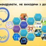 Як мандрувати, не виходячи з дому (інформатика за підручником Волощенко 2 клас)