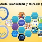Чи бувають комп’ютери у звичних речах (інформатика за підручником Волощенко 2 клас)