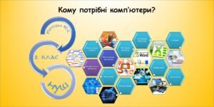 Кому потрібні комп’ютери (інформатика за підручником Волощенко 2 клас)