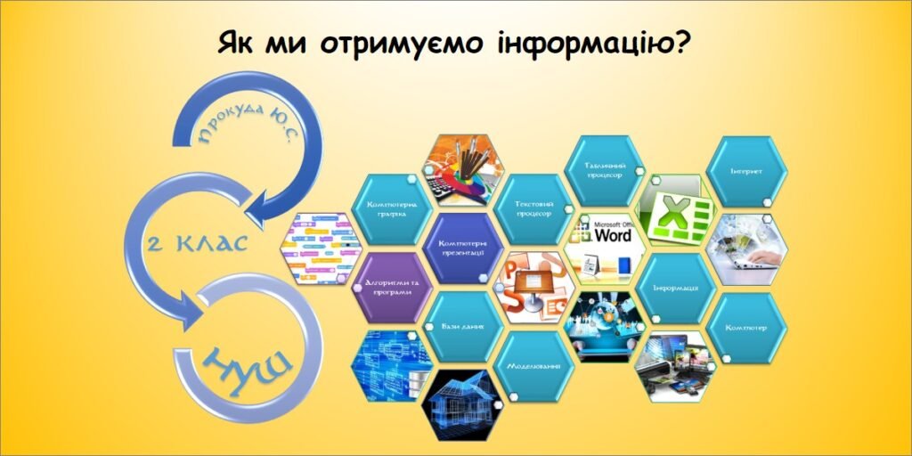 Головне зображення розробки: Як ми отримуємо інформацію (інформатика за підручником Волощенко 2 клас)
