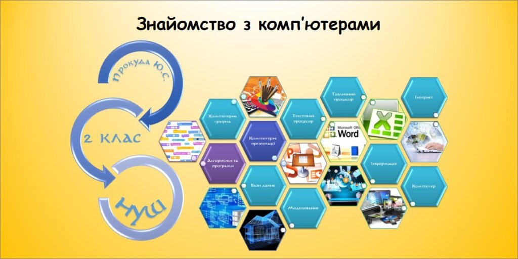 Головне зображення розробки: Знайомство з комп’ютерами (інформатика Воронцова 2 клас)