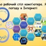 Досліджуємо робочий стіл комп’ютера. Як дізнатися погоду в Інтернеті (інформатика Воронцова 2 клас)