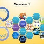 Множини 1 (інформатика Воронцова 2 клас)