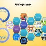 Алгоритми (інформатика Воронцова 2 клас)
