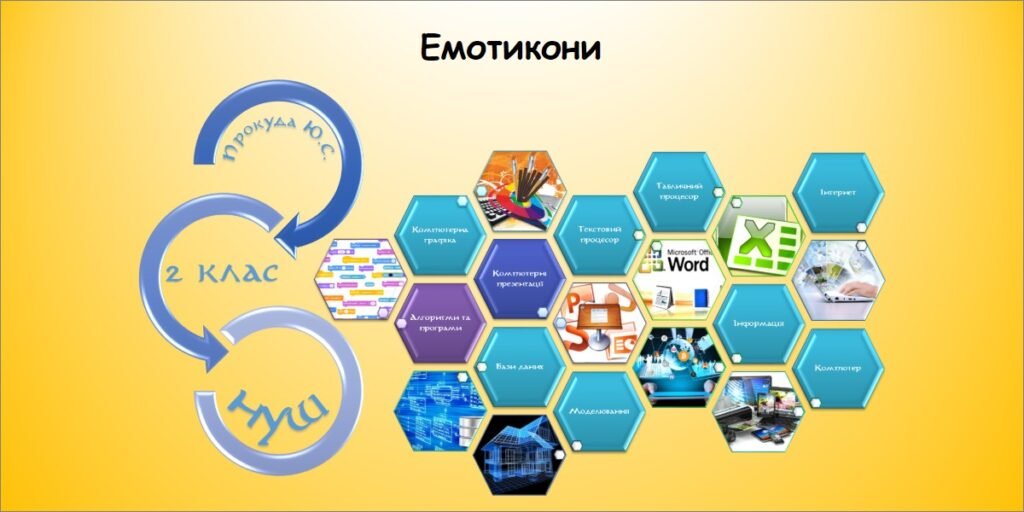Головне зображення розробки: Емотикони (інформатика Воронцова 2 клас)