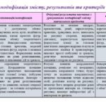 Фото розробки: Модифікація навчального матеріалу з геометрії, 9 клас, ІV рівень підтримки + ІПР (пункт 6) та Додаток 4 ДО ІПР 2026/2027