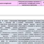 Фото розробки: Модифікація навчального матеріалу з алгебри, 9 клас, ІV рівень підтримки + Додаток 3 (пункт 6) та Додаток 4 ДО ІПР 2026/2027
