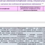 Фото розробки: Модифікація навчального матеріалу з геометрії, 9 клас, ІV рівень підтримки + ІПР (пункт 6) та Додаток 4 ДО ІПР 2026/2027