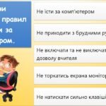Фото розробки: Алгоритми навколо нас (інформатика за підручником Волощенко 2 клас)