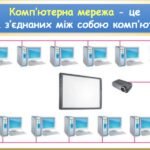 Фото розробки: Початкові уявлення про Інтернет. Ключові слова (Гільберг 2 клас)