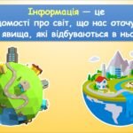 Фото розробки: Інформація та інформаційні повідомлення (інформатика Воронцова 2 клас)