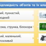 Фото розробки: Множини 2 (інформатика Воронцова 2 клас)