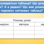 Фото розробки: Створюємо таблицю у текстовому редакторі (інформатика Воронцова 2 клас)