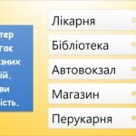 Фото розробки: Кому потрібні комп’ютери (інформатика за підручником Волощенко 2 клас)