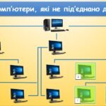 Фото розробки: Початкові уявлення про Інтернет. Ключові слова (Гільберг 2 клас)
