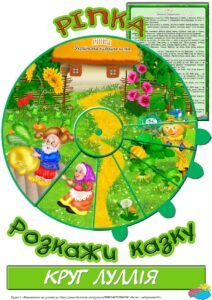Круг Луллія за сюжетом казки “Ріпка”