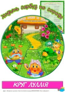 Круг Луллія за сюжетом народної пісеньки “Ходить гарбуз по городу”