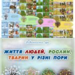 Дидактична гра “Життя людей, рослин, тварин у різні пори року”