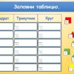 Фото розробки: Об’єкти у нашому житті (інформатика за підручником Волощенко 2 клас)