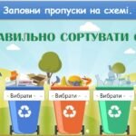 Фото розробки: Як приборкати неслухняну техніку (інформатика за підручником Волощенко 2 клас)